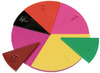 Breuken - rekenen - taartdiagram - hulpmiddel voor wiskunde - individueel oefenen - per set