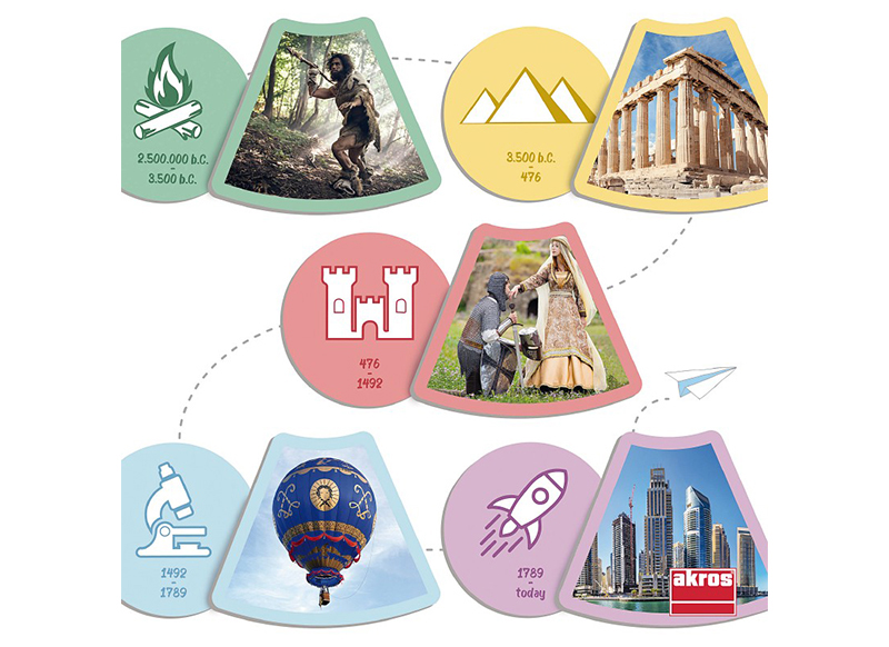 Spel - Akros Photo-History - wereldorientatie - per spel