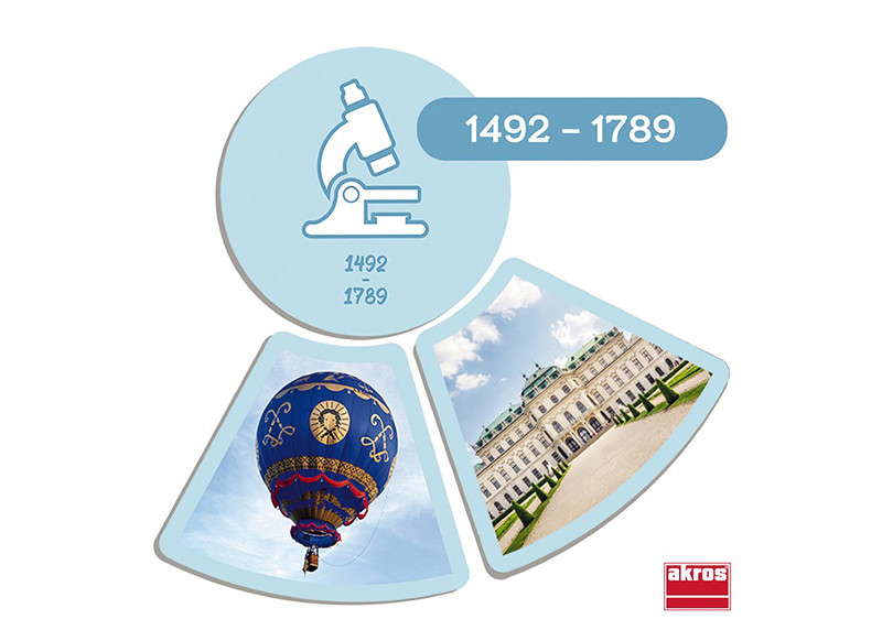 Spel - Akros Photo-History - wereldorientatie - per spel