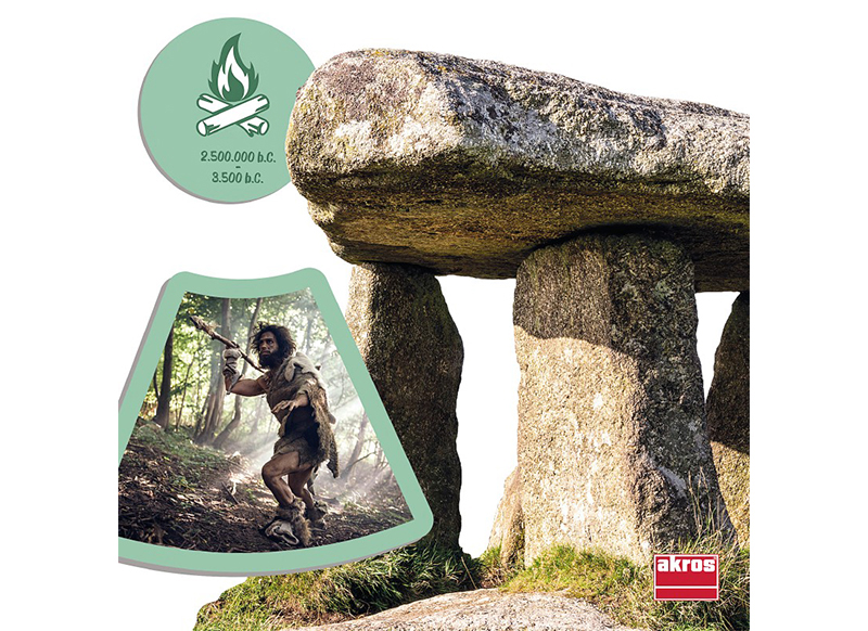 Spel - Akros Photo-History - wereldorientatie - per spel