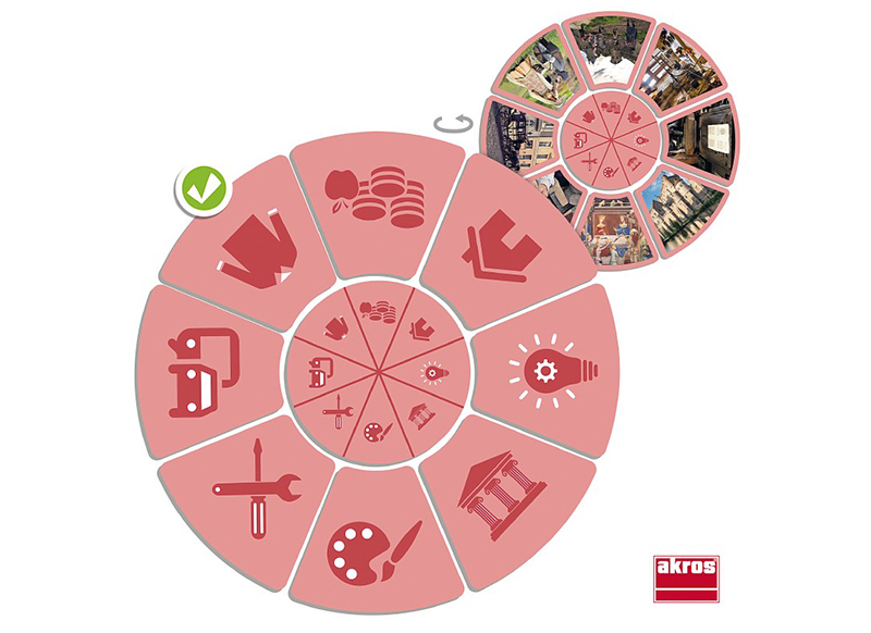 Spel - Akros Photo-History - wereldorientatie - per spel