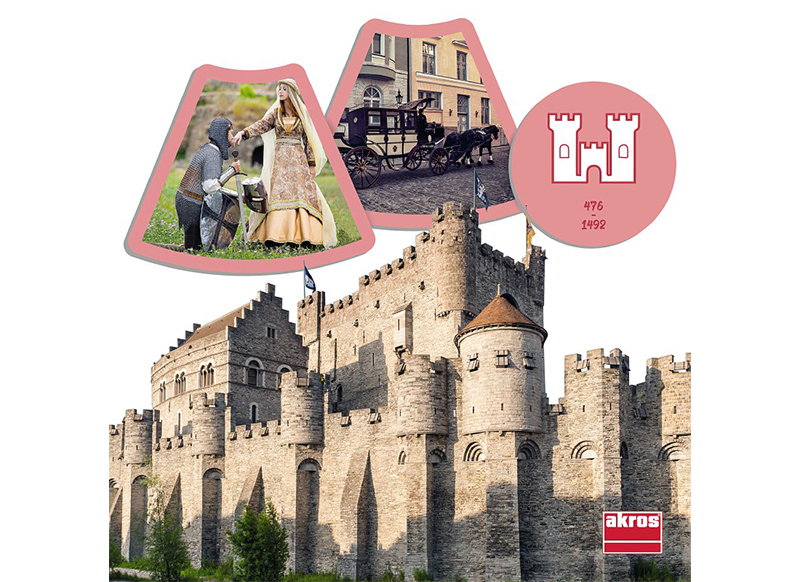 Spel - Akros Photo-History - wereldorientatie - per spel