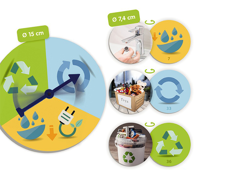 Spel - Akros The 3 Rs Reduce, Reuse And Recycle - verminder, hergebruik en recycleer - wereldorientatie - per spel